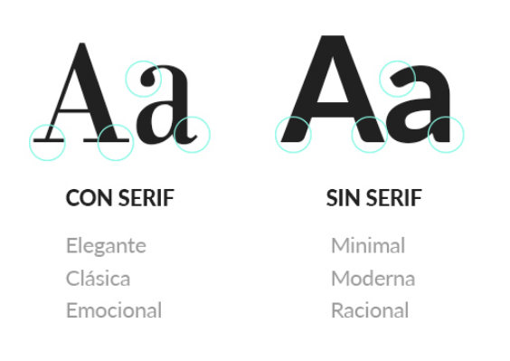 tipografia con serifa y tipografia sin serifa